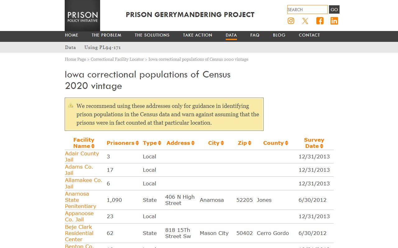 Mitchell County Jail inmate population table from PPI and BJS data